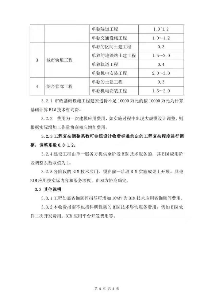 腿腿教学网-贵州省建设项目BIM技术咨询服务收费指南