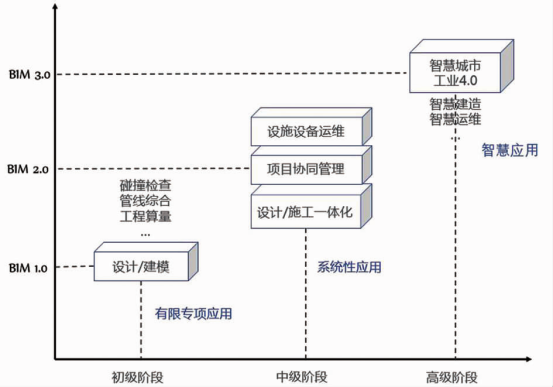 腿腿教学网-BIM能助力污水厂设计吗？BIM在污水厂设计中存在的问题