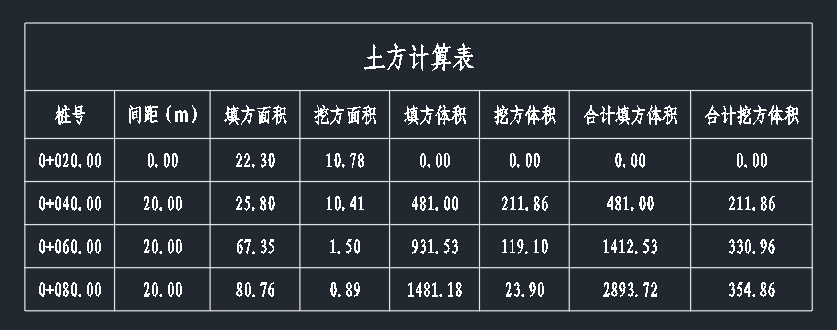 腿腿教学网-Civil 3D如何设计河道？Civil 3D的河道设计流程