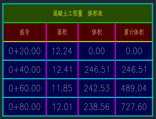 腿腿教学网-Civil 3D如何设计河道？Civil 3D的河道设计流程