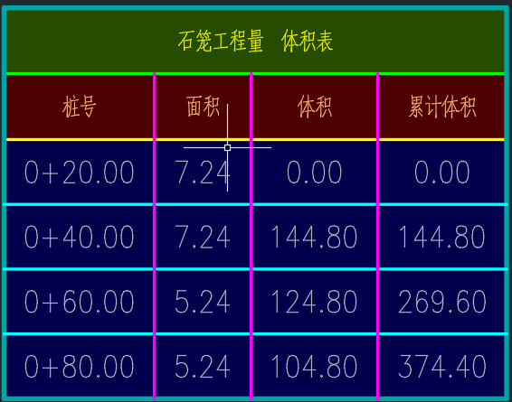 腿腿教学网-Civil 3D如何设计河道？Civil 3D的河道设计流程