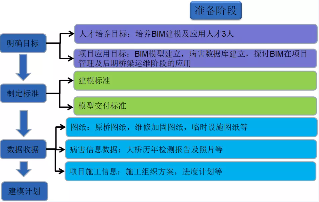 腿腿教学网-BIM案例：南京长江大桥BIM改造项目