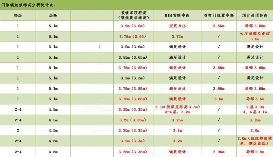 腿腿教学网-BIM有什么应用价值？BIM如何为工程造价提供技术支撑？
