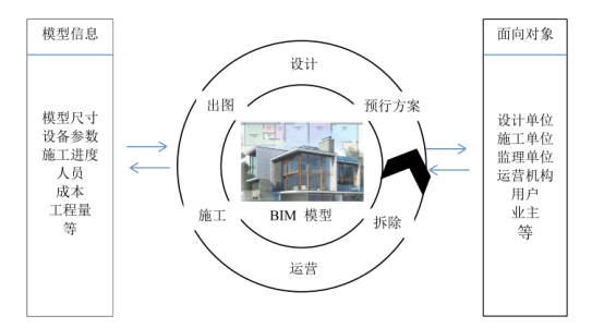腿腿教学网-如何理解BIM？BIM技术只是软件或模型吗？