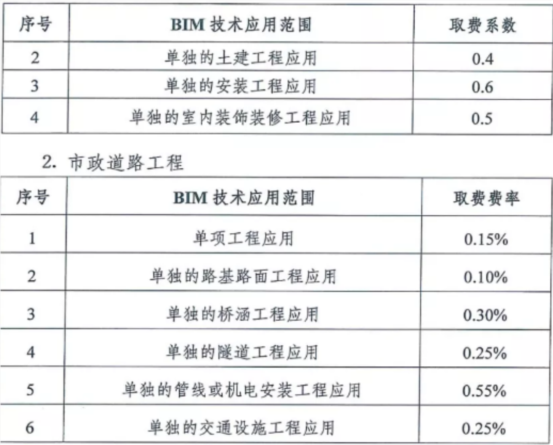 image.png 腿腿教学网-未来15年BIM如何发展、企业如何应对?都在这里了!