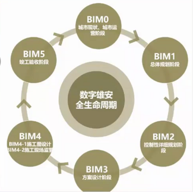 image.png 腿腿教学网-未来15年BIM如何发展、企业如何应对?都在这里了!
