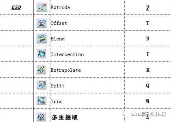 腿腿教学网-CATIA快捷键是必要的吗？CATIA快捷键应用建议