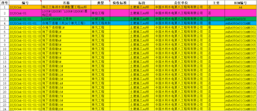 4a8309876f451e48fd8ee3529966b1d3.png 腿腿教学网-BIM案例分享:基于BIM+GIS的智慧工地全流程应用
