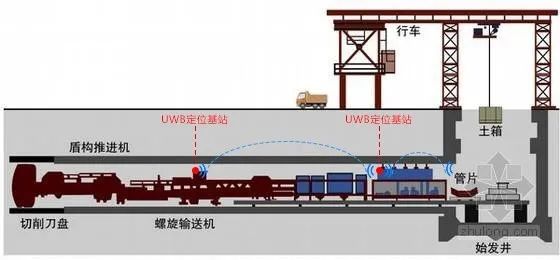 c84f8a9a5ed8812ff9e768daa3ccf27d.jpg 腿腿教学网-BIM案例分享:基于BIM+GIS的智慧工地全流程应用