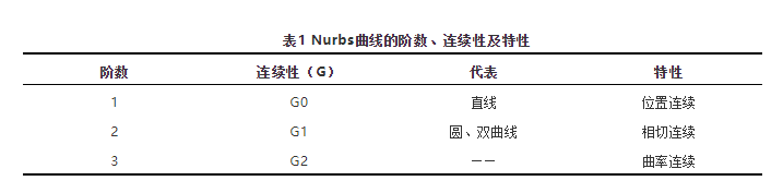 image.png 腿腿教学网-SketchUp和Rhino有什么区别?哪款更受从业者青睐?