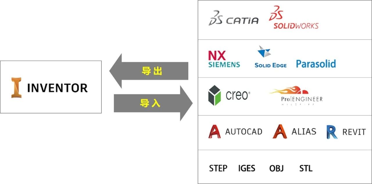 Inventor,Inventor技巧 腿腿教学网-什么是AnyCAD?Inventor特色功能之AnyCAD