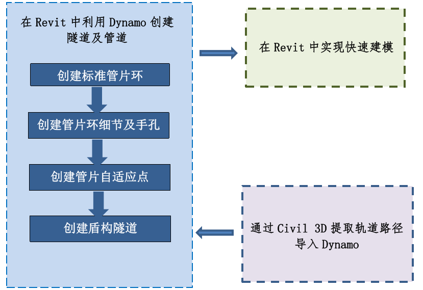 腿腿教学网-BIM案例分享：Dynamo在苏州轨道交通6号线区间的应用