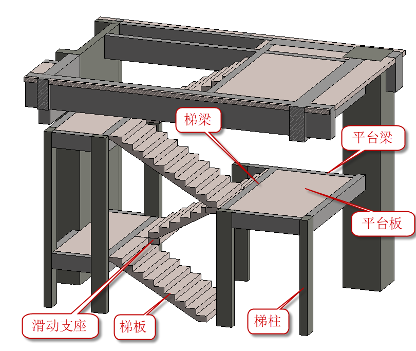 腿腿教学网-BIM怎么做楼梯？结构楼梯创建及模型管控要点