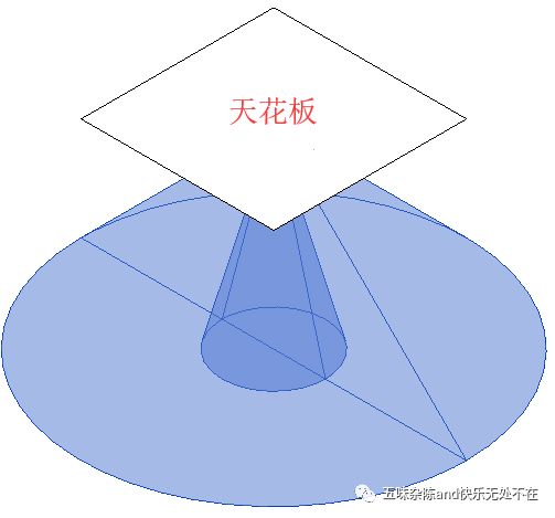 Revit,Revit技巧 腿腿教学网-Revit如何渲染灯光?Revit如何像3dmax渲染灯光?