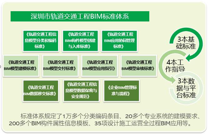 腿腿教学网-BIM新闻丨深圳首次发布轨道交通领域BIM地方标准，9月30日实施