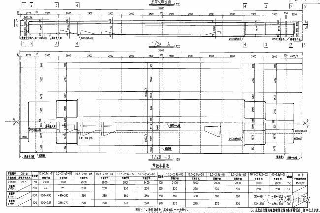 e9c13a98f237ba59eac067ea192dc25c.jpg 腿腿教学网-BIM桥梁模型怎么建?Revit绘制大河路桥梁箱梁模型