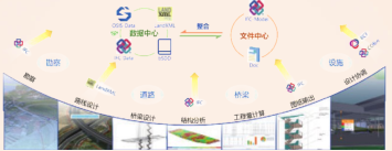 腿腿教学网-如何让BIM在桥梁全生命周期充分发挥作用？施工图设计阶段