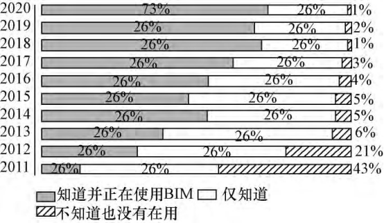 腿腿教学网-BIM应用现状如何？聊聊BIM的过去与现在