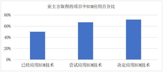 腿腿教学网-BIM如何节约成本？BIM用于成本管理效益高吗？
