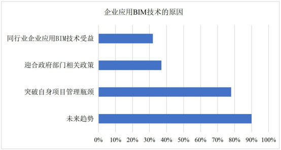 腿腿教学网-BIM如何节约成本？BIM用于成本管理效益高吗？