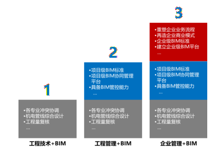腿腿教学网-BIM发展现状如何？国内BIM设计发展到哪一步了？