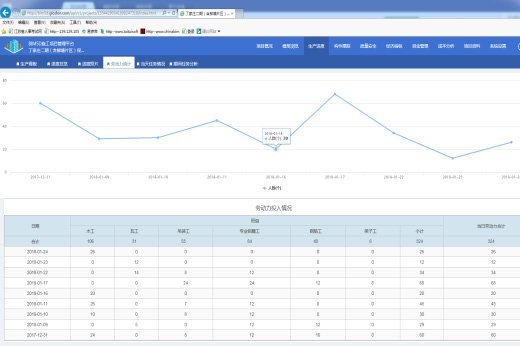 腿腿教学网-BIM案例：BIM5D如何助力绿色施工？以南京市某大型项目为例