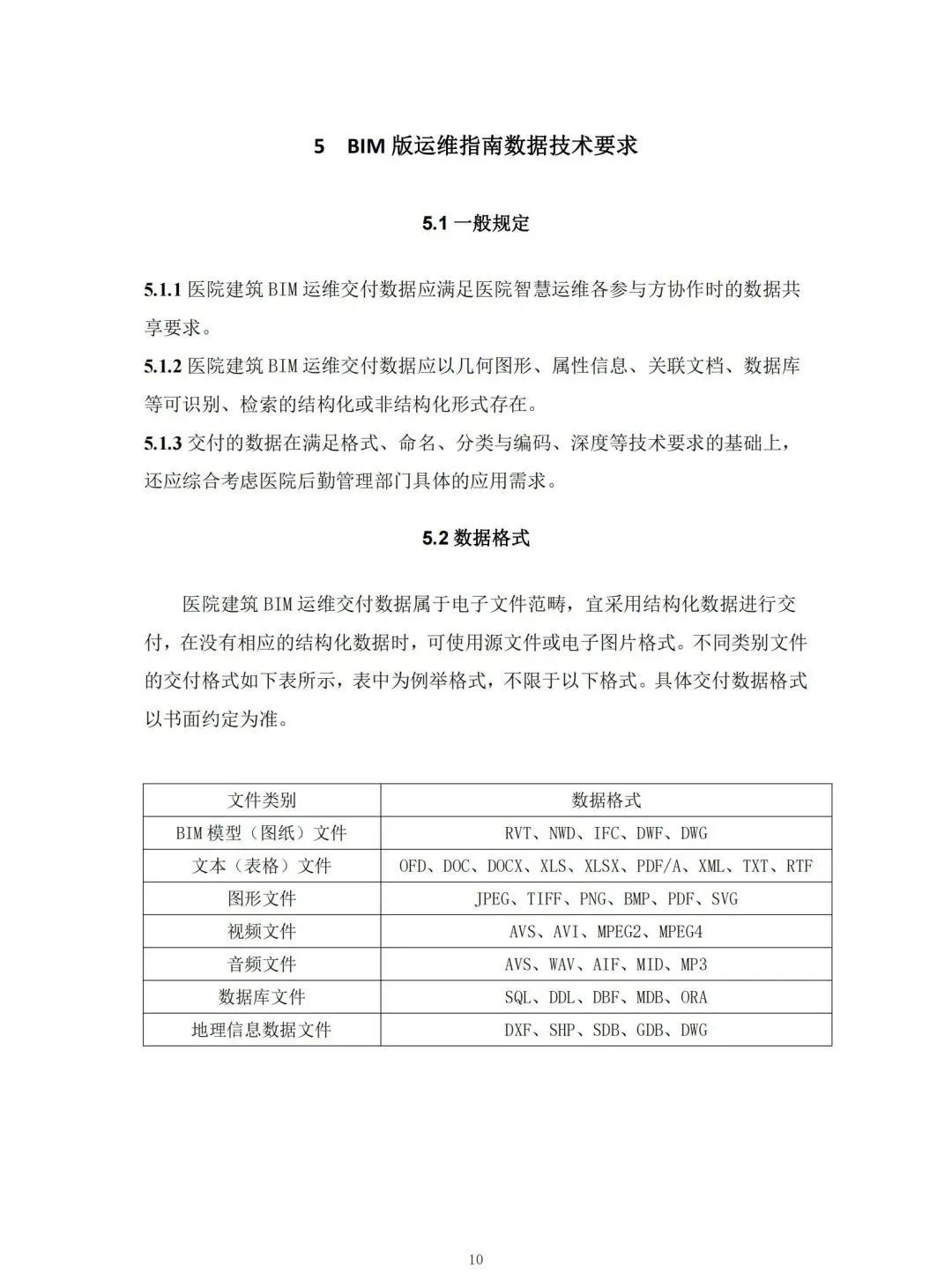 039f3a22d10f59b30df7645c498290db.jpg 腿腿教学网-国内首本BIM运维标准!山东省住建厅颁布《医院建筑BIM版物业运维指南编制技术导则》