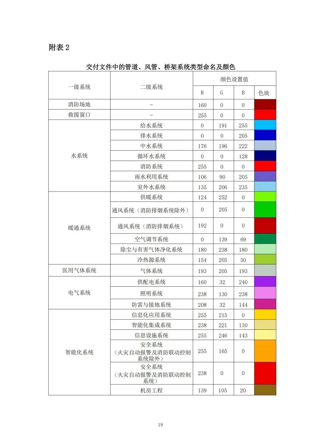 19e870ef14f52576fdb383c0674bfb47.jpg 腿腿教学网-国内首本BIM运维标准!山东省住建厅颁布《医院建筑BIM版物业运维指南编制技术导则》