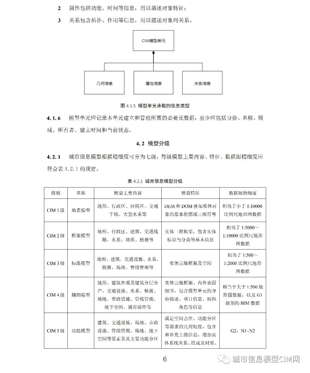 18197e1bf84924ec58900527553276b0.jpg 腿腿教学网-CIM基础标准!住建部办公厅发布《城市信息模型应用统一标准(征求意见稿)》