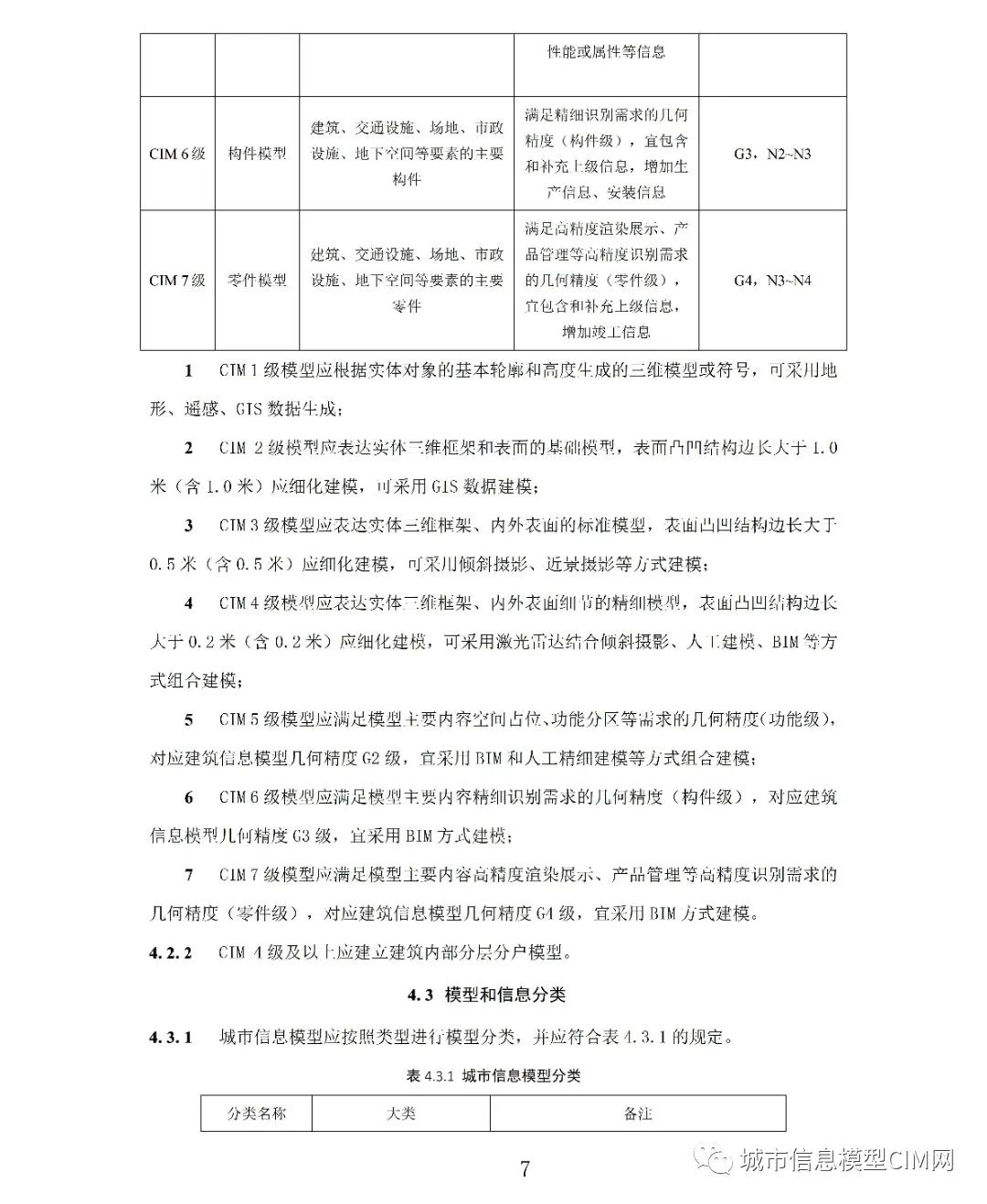 9f6f9447e3742baa1174a781467db982.jpg 腿腿教学网-CIM基础标准!住建部办公厅发布《城市信息模型应用统一标准(征求意见稿)》