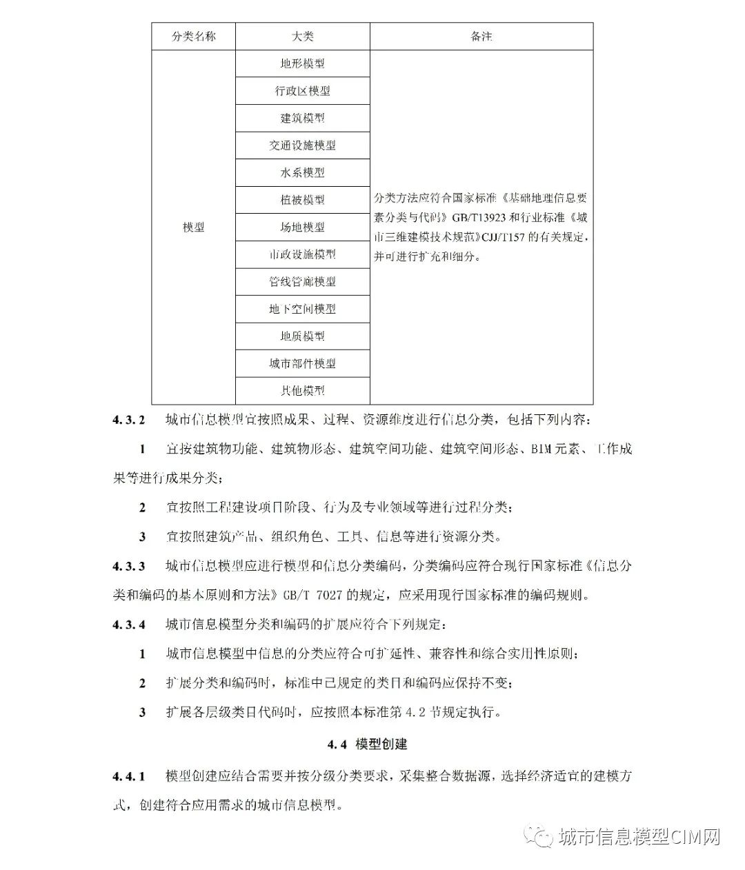 115c15af5fa77ae1dca0983323d66004.jpg 腿腿教学网-CIM基础标准!住建部办公厅发布《城市信息模型应用统一标准(征求意见稿)》