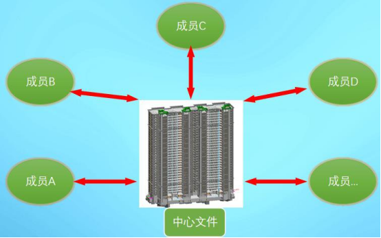 腿腿教学网-Revit的特点是什么？工程人员对Revit的评价为什么这么高？