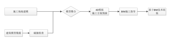 腿腿教学网-BIM如何实施？目前国内的BIM实施模式分几类？