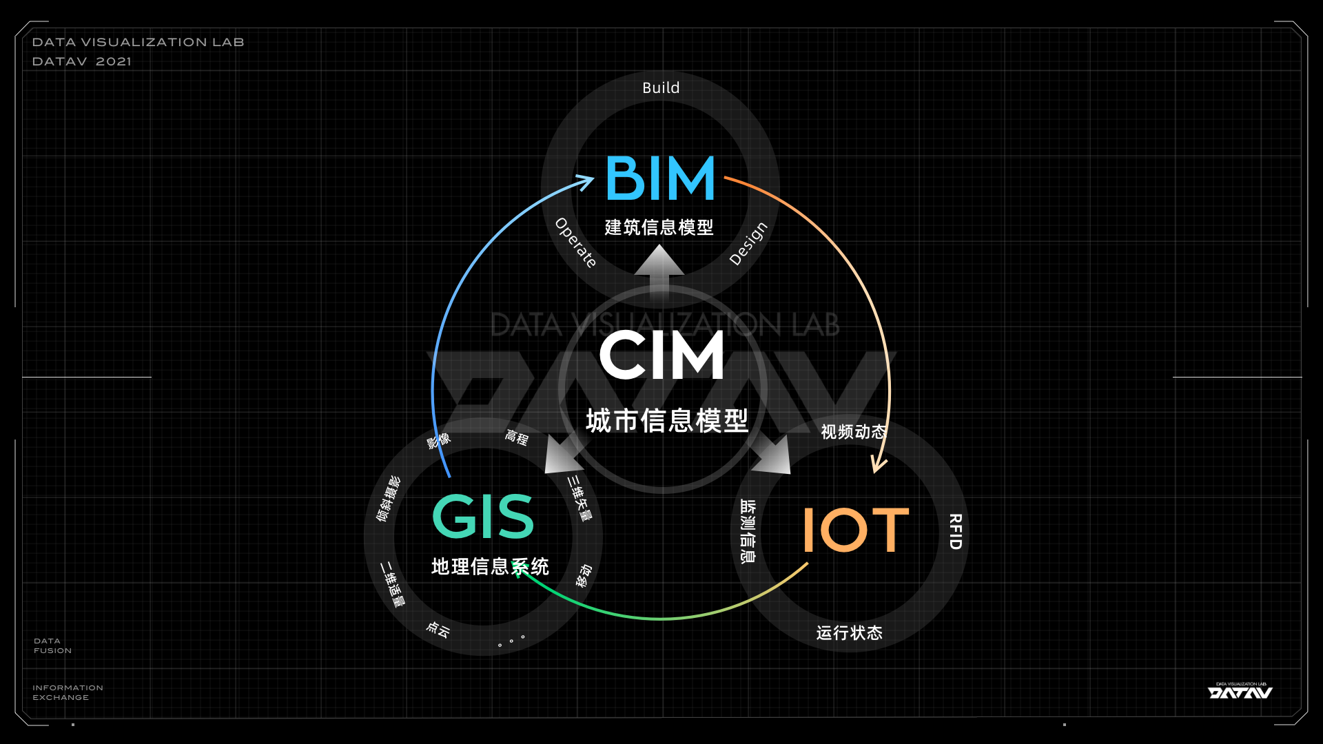 37a112f28859d14731ca11581f4d58fb.png 腿腿教学网-BIM技术有什么作用?关于BIM的那些幻想