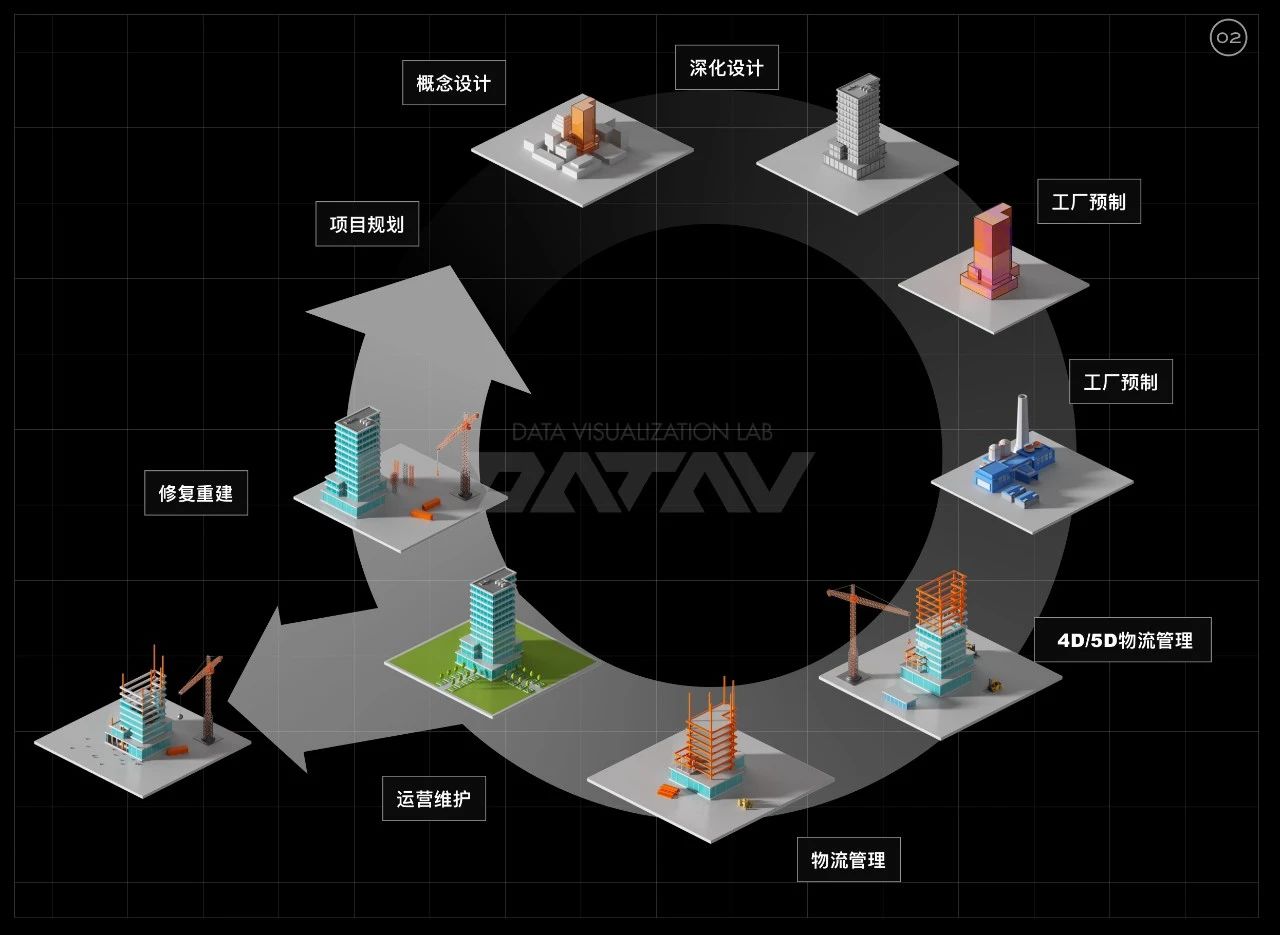 d8ea360dcbd984c6e5cd7c38009bf301.jpg 腿腿教学网-BIM技术有什么作用?关于BIM的那些幻想