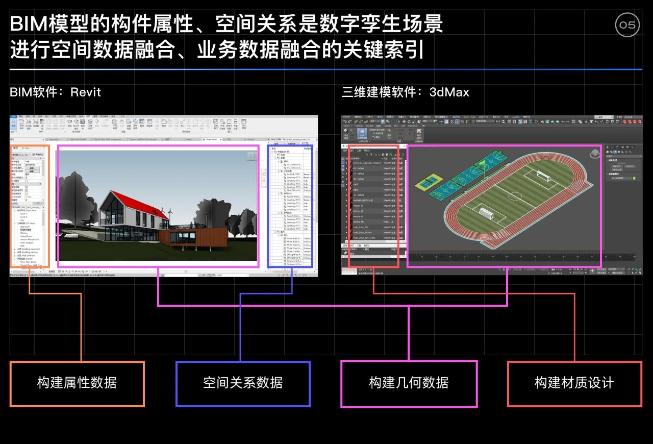 262f2106e91f75dd6de4db46d7364f12.jpg 腿腿教学网-BIM技术有什么作用?关于BIM的那些幻想