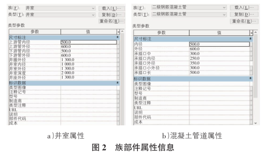 腿腿教学网-BIM如何用于管网设计？以广东省某排水管道工程为例