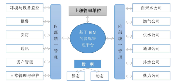 腿腿教学网-管廊BIM怎么运维？BIM如何实现综合管廊智慧化运维？