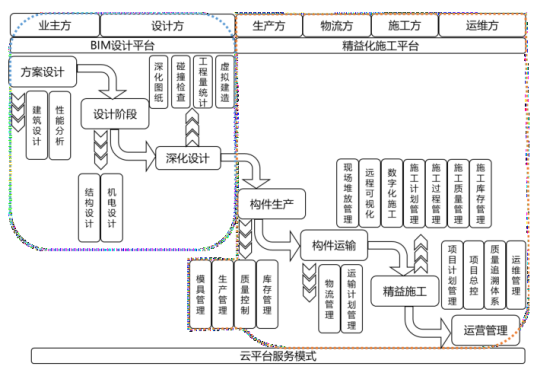 腿腿教学网-BIM能做什么？BIM技术的优势取决于什么？
