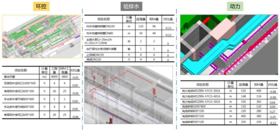 腿腿教学网-BIM案例：BIM如何用于轨道交通设计？以重庆市江津站为例（下）