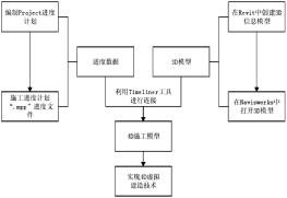 腿腿教学网-BIM如何用于市政给排水管线设计？来看这个案例！