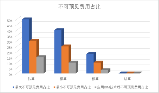 腿腿教学网-BIM造价怎么样？BIM如何助力工程造价解展管理工作？