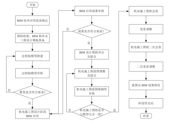 腿腿教学网-BIM机电图怎么画？洛阳地铁1号线工程BIM机电设计流程和内容