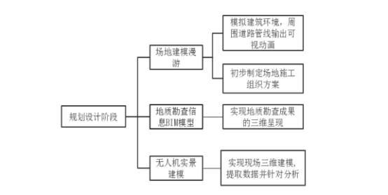 腿腿教学网-BIM如何用于EPC项目设计？BIM在EPC项目规划设计阶段的表现如何？