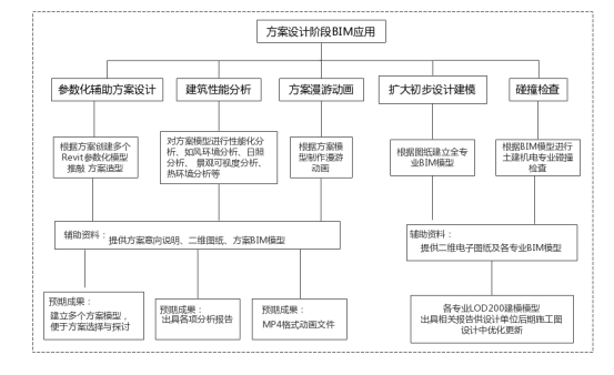 腿腿教学网-BIM如何用于EPC项目设计？BIM在EPC项目规划设计阶段的表现如何？
