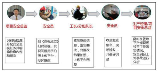 腿腿教学网-BIM如何用于EPC项目施工管理？武汉BIM案例观摩！