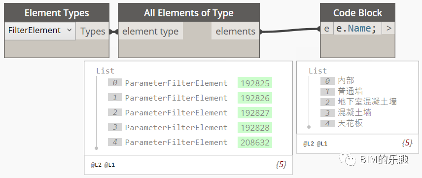 0bd344b197e6338ee5440e4f53f18eb9.png 腿腿教学网-Dynamo基础教程:Dynamo之视图过滤器介绍