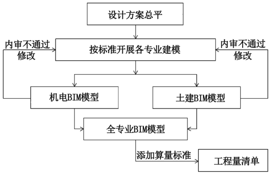 腿腿教学网-BIM算量怎么做？三维信息模型算量的流程及项目应用