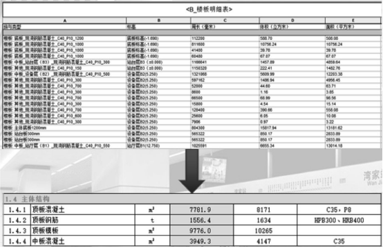 腿腿教学网-BIM算量怎么做？三维信息模型算量的流程及项目应用