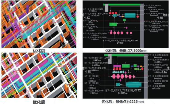 腿腿教学网-BIM案例：BIM如何用于全过程造价管理？以甘肃建投地产金悦府项目为例